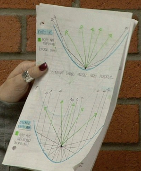 Diagrams – Composing Science